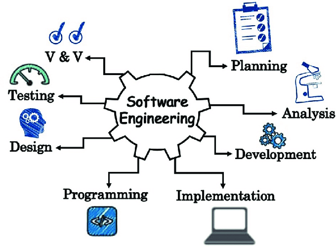 The-keywords-of-the-software-engineering